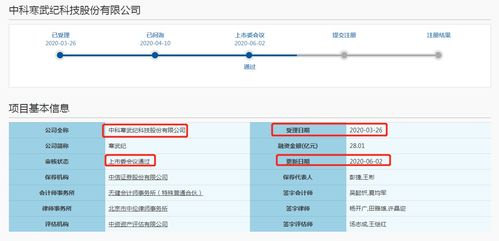 兩月過會傳喜報 吹響芯片集結號 人工智能基礎軟件開發