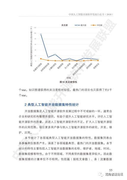 《中國(guó)人工智能開(kāi)源軟件發(fā)展白皮書(shū)（2018）》與基礎(chǔ)軟件開(kāi)發(fā)解讀