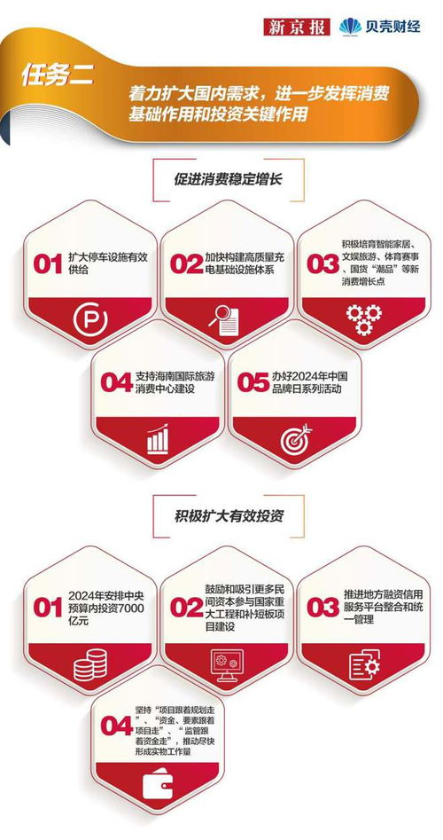 一圖讀懂2024中國(guó)經(jīng)濟(jì)發(fā)展十大任務(wù) 聚焦人工智能基礎(chǔ)軟件開(kāi)發(fā)