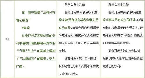 技術合同知多少？律師解讀民法典與現行合同法對技術轉讓的法律規定