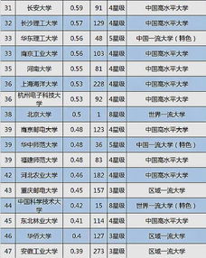 大學技術轉讓收入百強榜出爐 揚州大學表現亮眼，位列全國第三