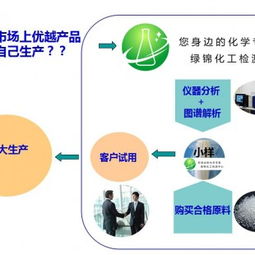 聚氨酯軟泡劑配方分析、還原破解與技術轉讓全解析